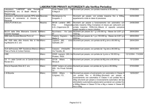 Elenco Laboratori privati idonei alla verifica periodica - Camera di ...