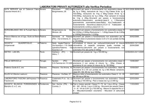 Elenco Laboratori privati idonei alla verifica periodica - Camera di ...