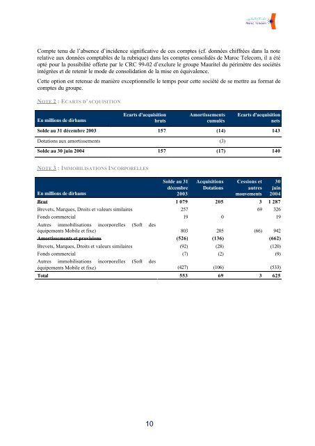 COMPTES CONSOLIDES AU 30 JUIN 2004 - Maroc Telecom