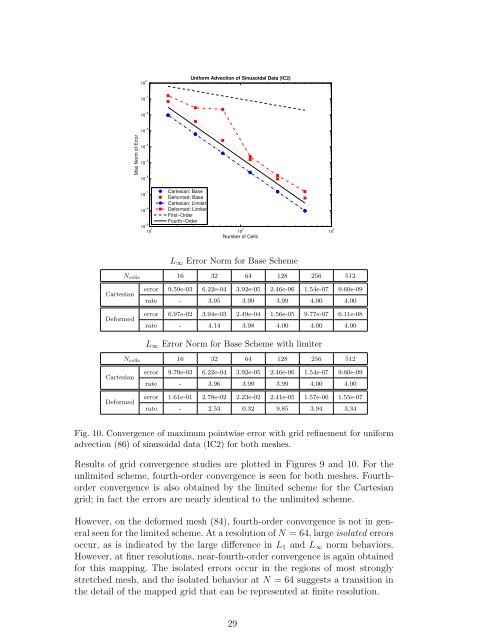 High-Order, Finite-Volume Methods in Mapped Coordinates