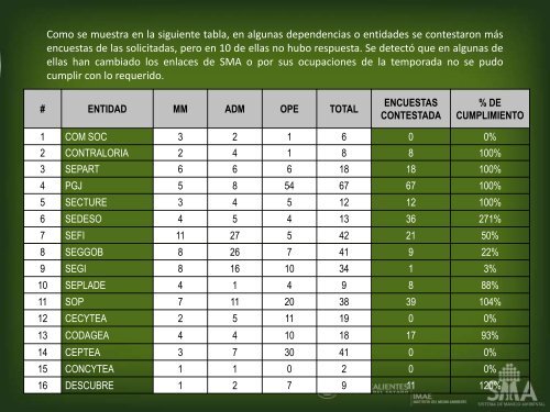 Diapositiva 1 - Gobierno de Aguascalientes