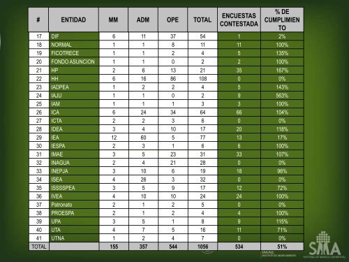 Diapositiva 1 - Gobierno de Aguascalientes