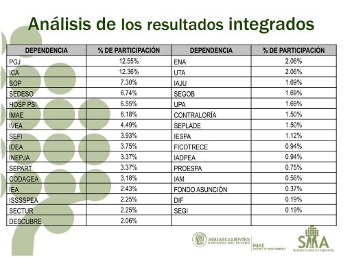 Diapositiva 1 - Gobierno de Aguascalientes