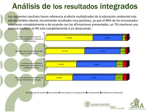 Diapositiva 1 - Gobierno de Aguascalientes