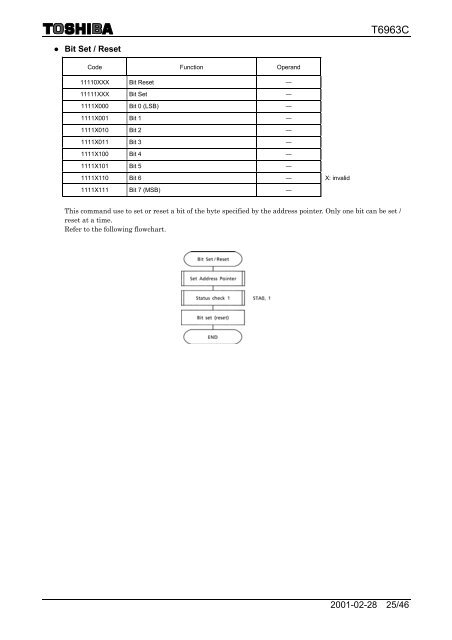 Toshiba T6963C GLCD datasheet - Roman Black