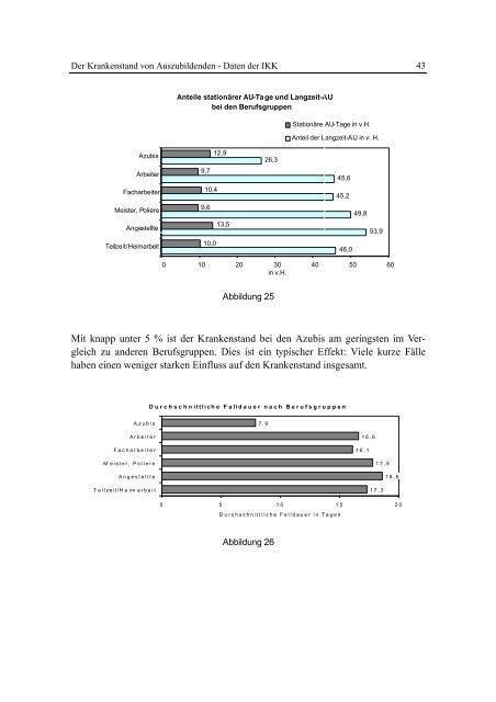 Gesundheit und Ausbildung im Land Brandenburg - Brandenburg.de