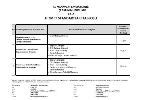 hizmet standartlarÄ± tablosu - Manavgat Ä°lÃ§e MÃ¼dÃ¼rlÃ¼ÄÃ¼