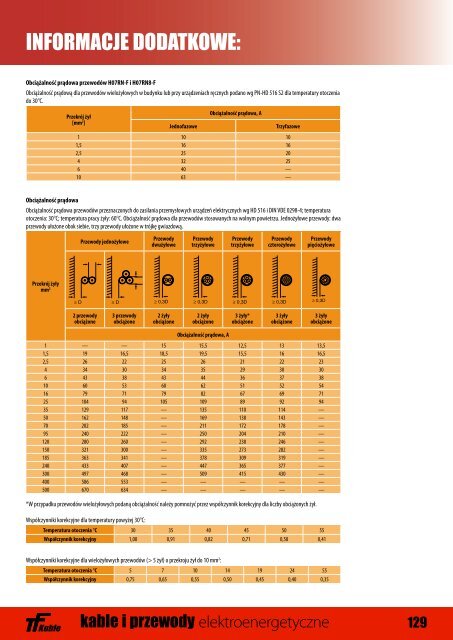 Kable elektroenerget. - Doko