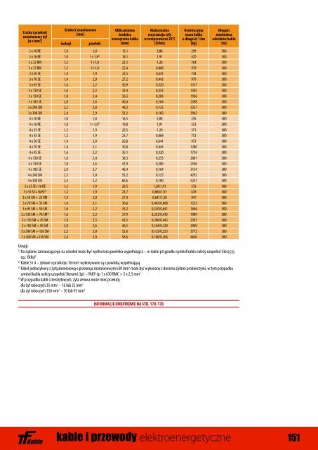 Kable elektroenerget. - Doko