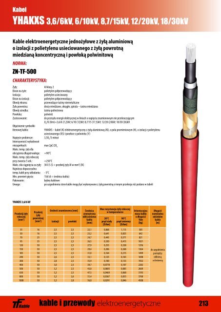 Kable elektroenerget. - Doko