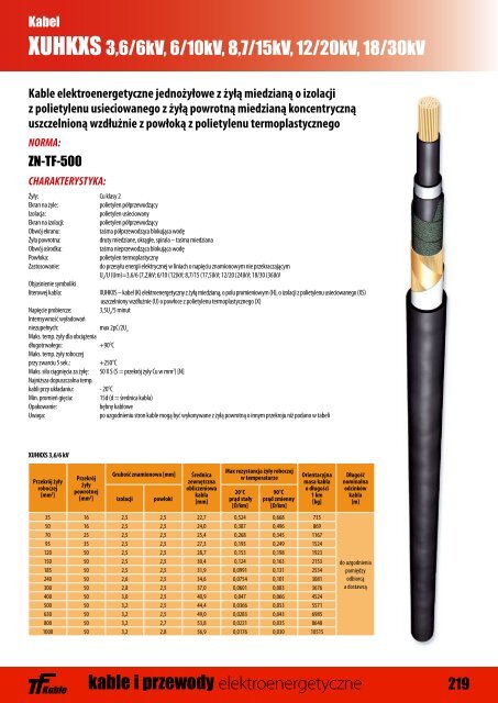 Kable elektroenerget. - Doko