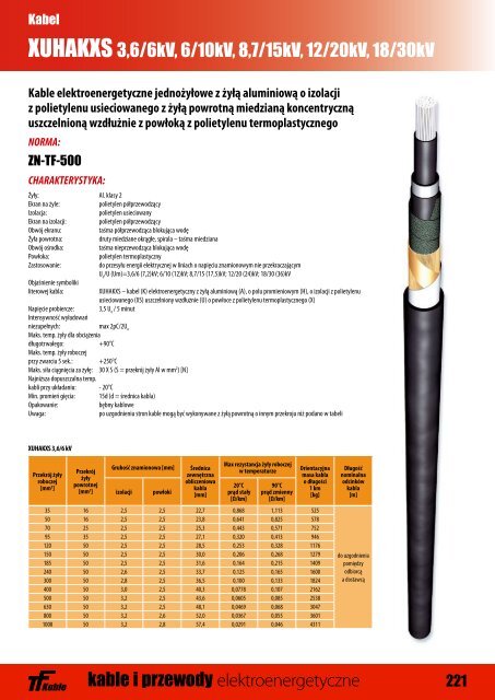 Kable elektroenerget. - Doko