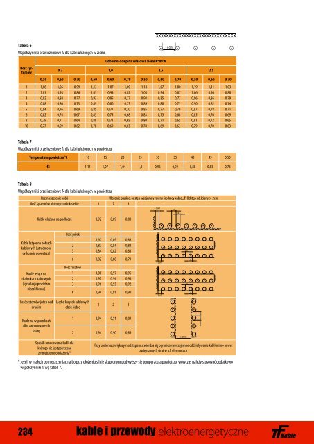 Kable elektroenerget. - Doko