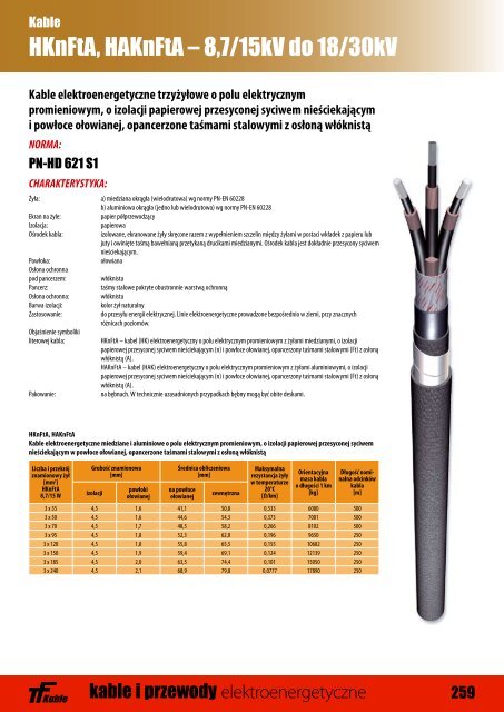 Kable elektroenerget. - Doko