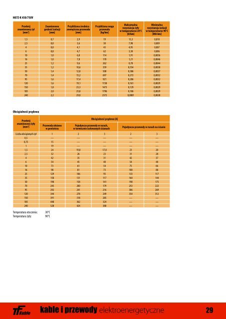 Kable elektroenerget. - Doko