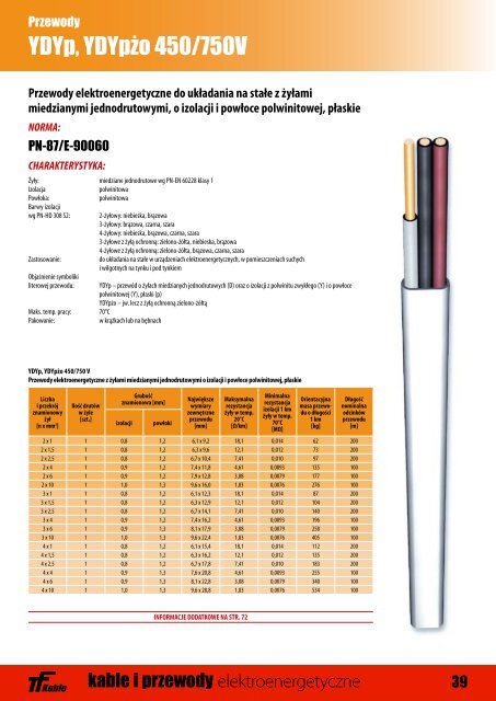 Kable elektroenerget. - Doko