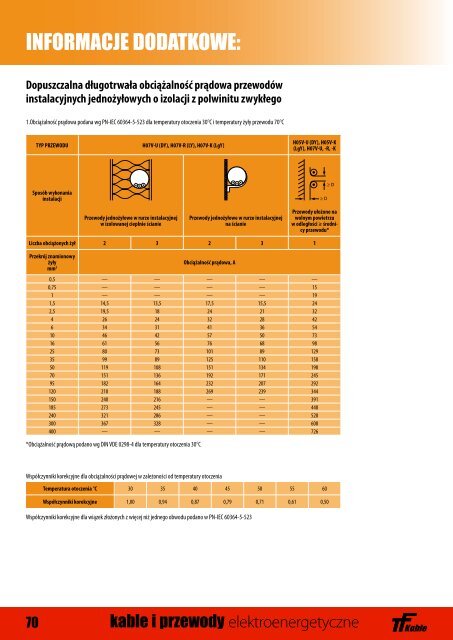 Kable elektroenerget. - Doko