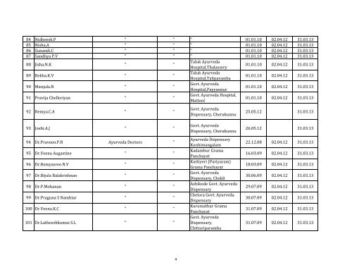 DETAILS OF TEMPORARY/CONTRACT STAFF IN NRHM KANNUR ...