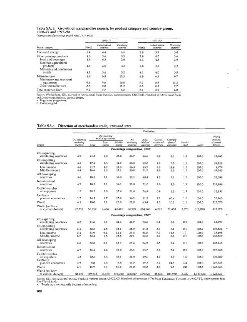 World Bank Document