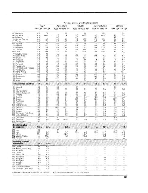 World Bank Document