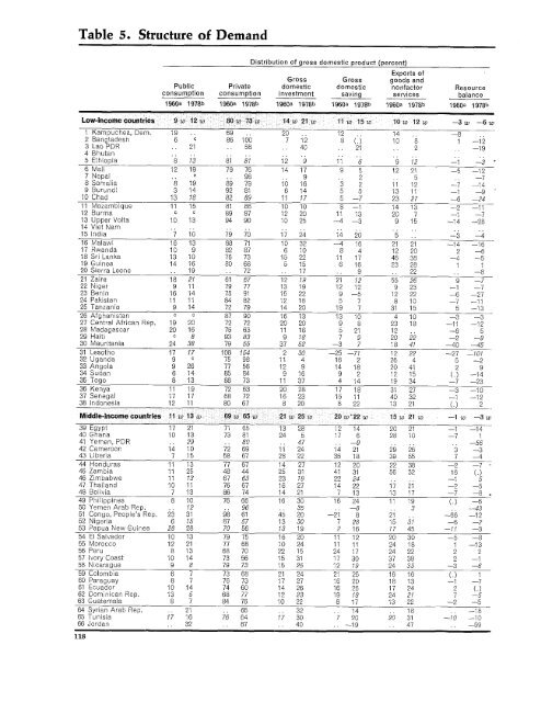 World Bank Document