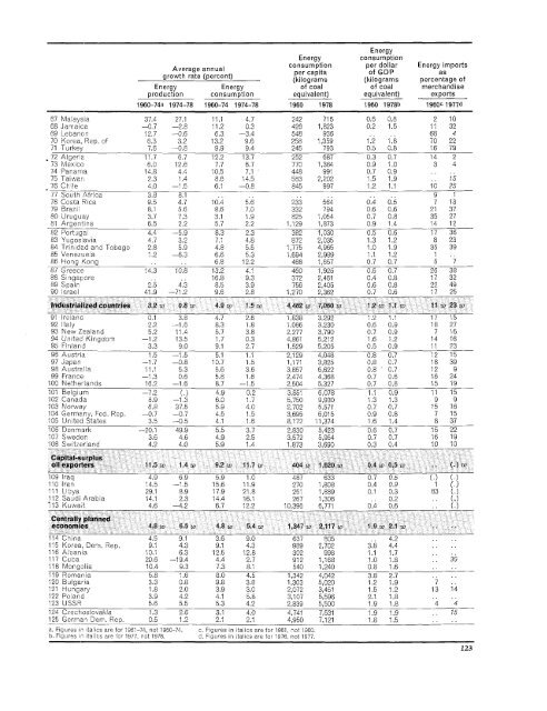 World Bank Document