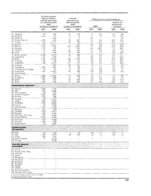 World Bank Document