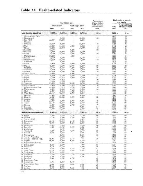 World Bank Document