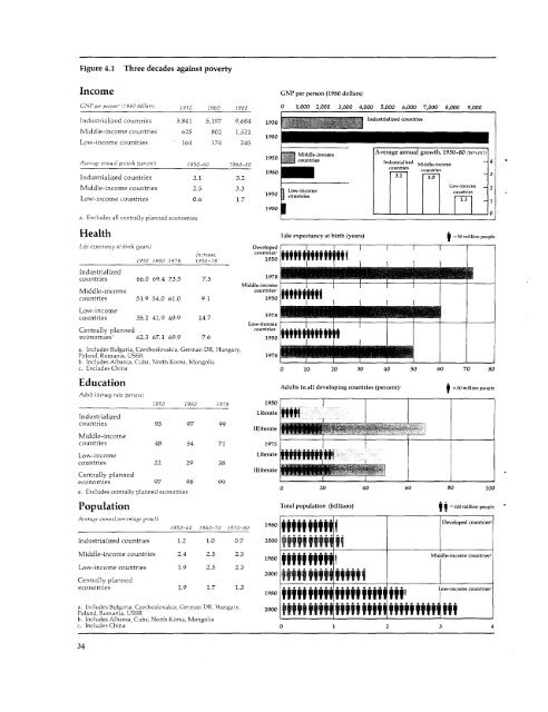 World Bank Document