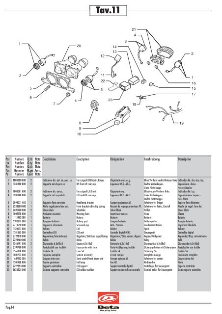 catalogo parti di ricambio catalogue of spare parts ... - Betamotor