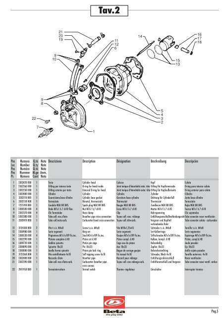 catalogo parti di ricambio catalogue of spare parts ... - Betamotor