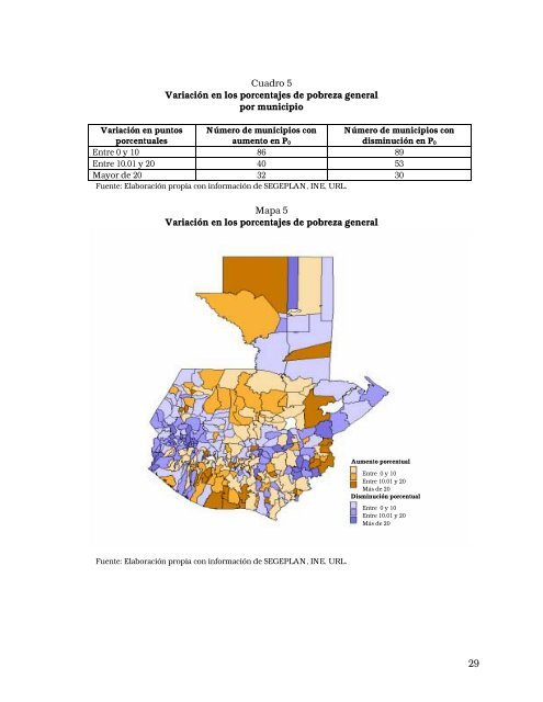 Mapas de pobreza y desigualdad de Guatemala