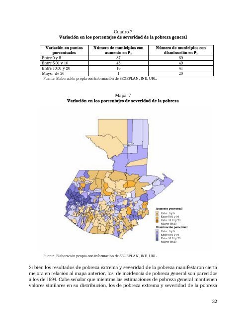 Mapas de pobreza y desigualdad de Guatemala