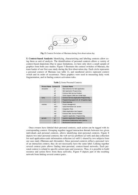 Reverse-engineering of individual and inter-personal work practices