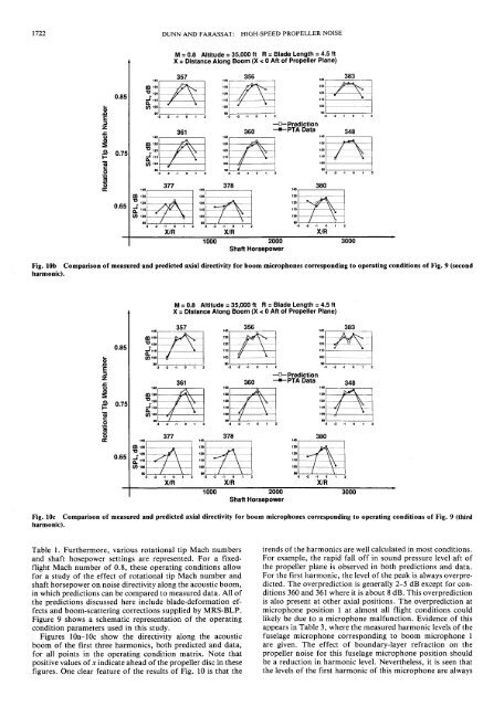 High-Speed Propeller Noise Prediction—A ... - CAFE Foundation