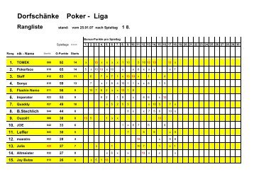 Dorfschänke Poker - Liga