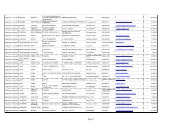 Integrazione scolastica - Anno Europeo dei disabili