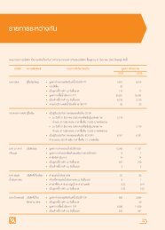 à¸£à¸²à¸¢à¸à¸²à¸£à¸£à¸°à¸«à¸§à¹à¸²à¸à¸à¸±à¸ - Investor Relations