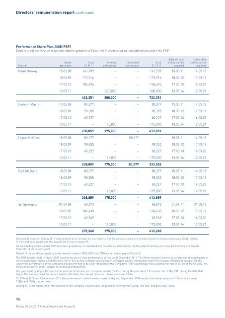 Tullow Oil plc Annual Report 2011 - The Group