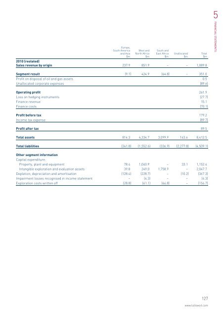 Tullow Oil plc Annual Report 2011 - The Group