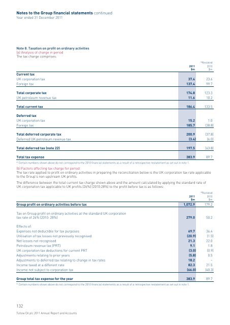 Tullow Oil plc Annual Report 2011 - The Group