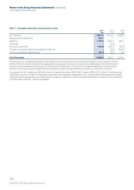 Tullow Oil plc Annual Report 2011 - The Group