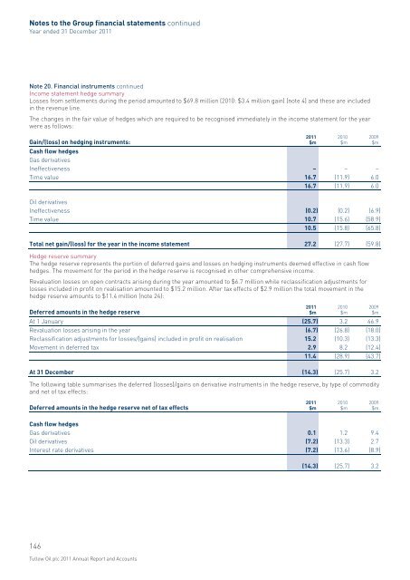 Tullow Oil plc Annual Report 2011 - The Group