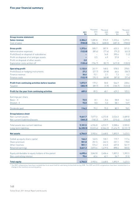 Tullow Oil plc Annual Report 2011 - The Group