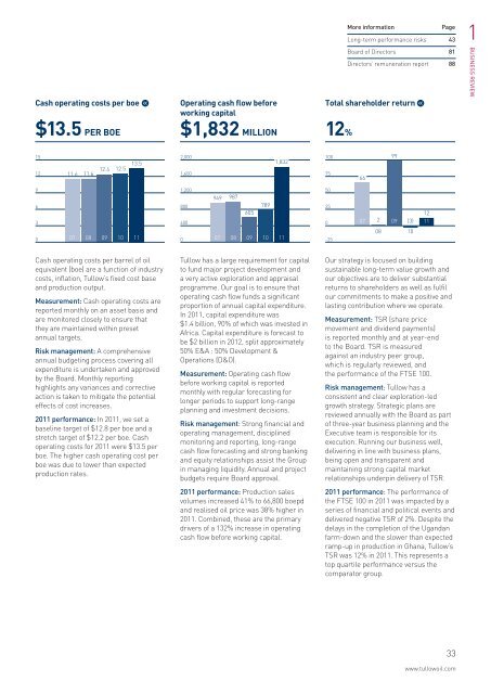 Tullow Oil plc Annual Report 2011 - The Group