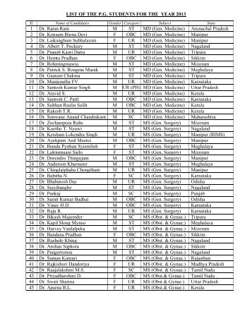 LIST OF THE P.G. STUDENTS FOR THE YEAR 2013 1 Dr. Ratan ...