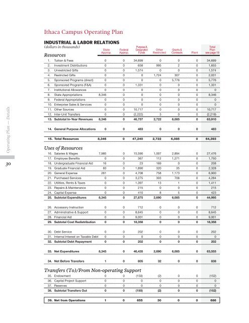 2011â2012 Financial Plan - Cornell University Division of Budget ...