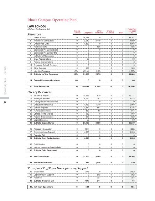 2011â2012 Financial Plan - Cornell University Division of Budget ...