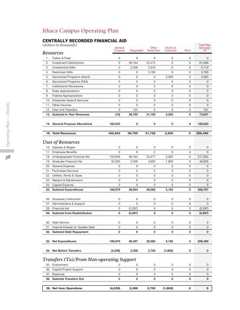 2011â2012 Financial Plan - Cornell University Division of Budget ...