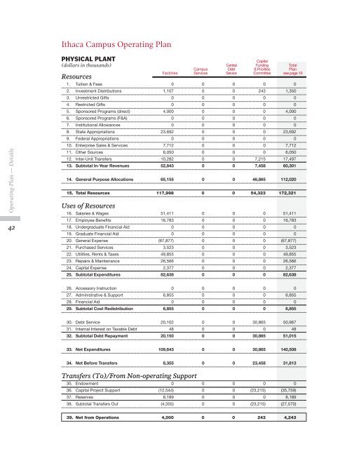 2011â2012 Financial Plan - Cornell University Division of Budget ...